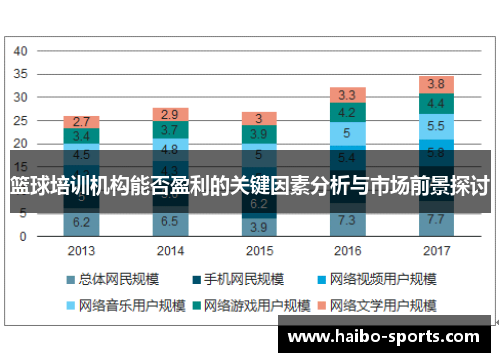 篮球培训机构能否盈利的关键因素分析与市场前景探讨